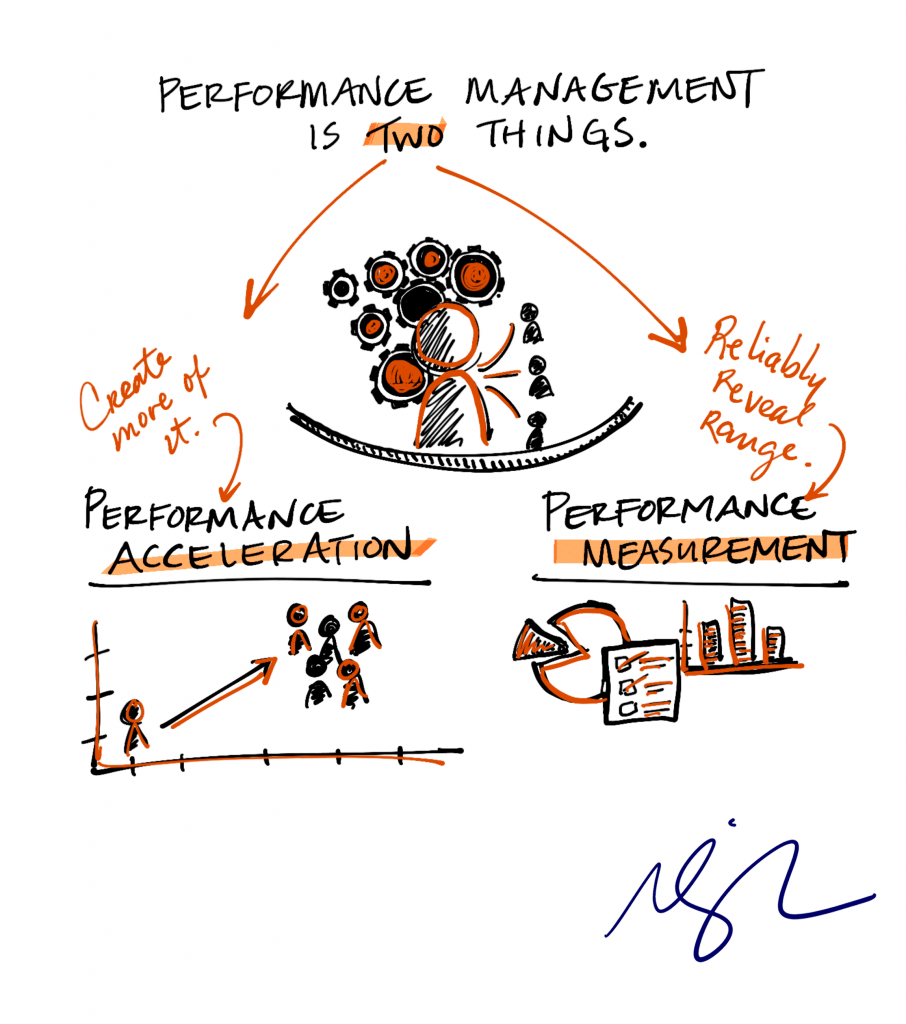 Performance Management is two things.