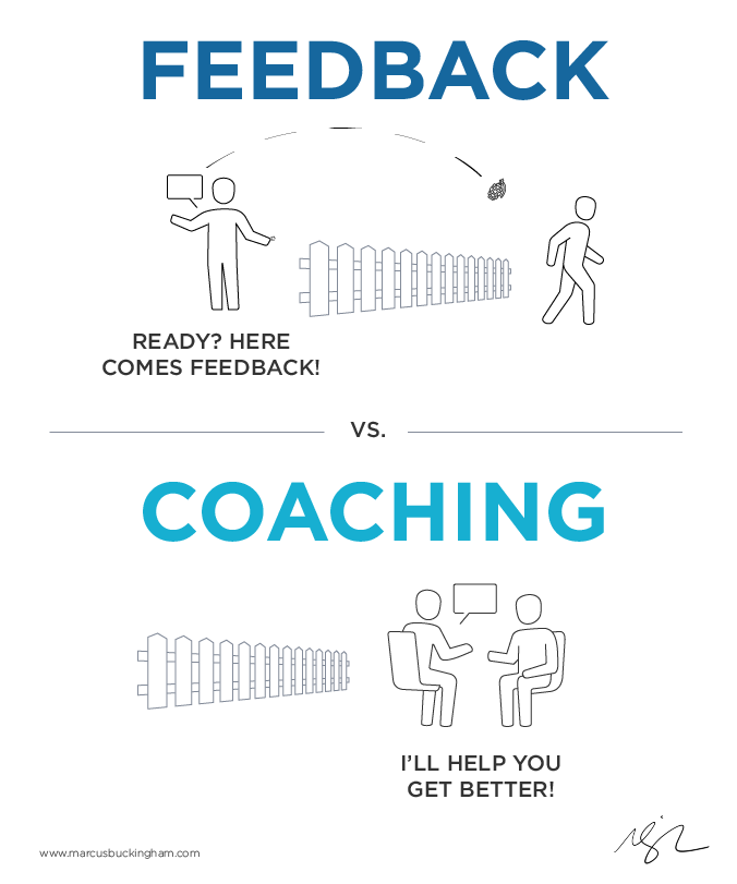 Coaching vs. Feedback